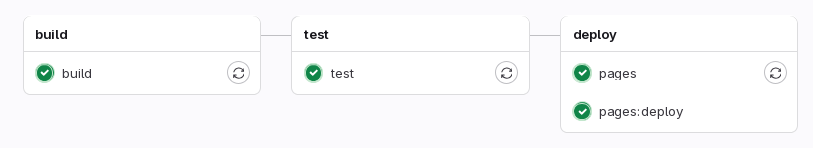 LAA as Gitlab runner