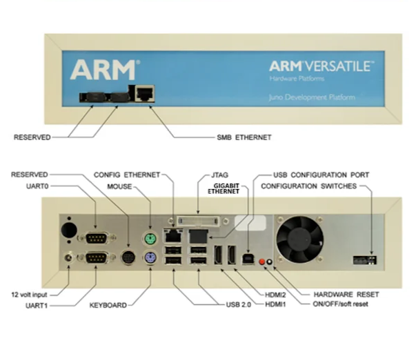 Power, serial and ethernet